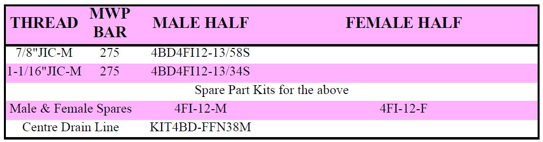 Specifications