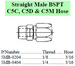 Specifications