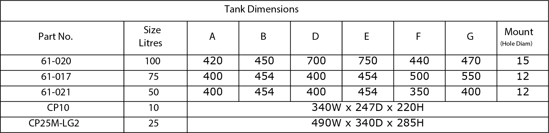 Specifications