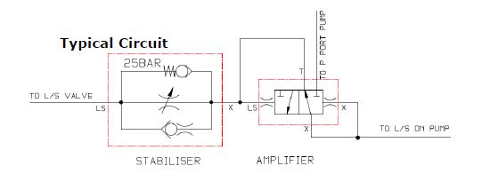 Specifications