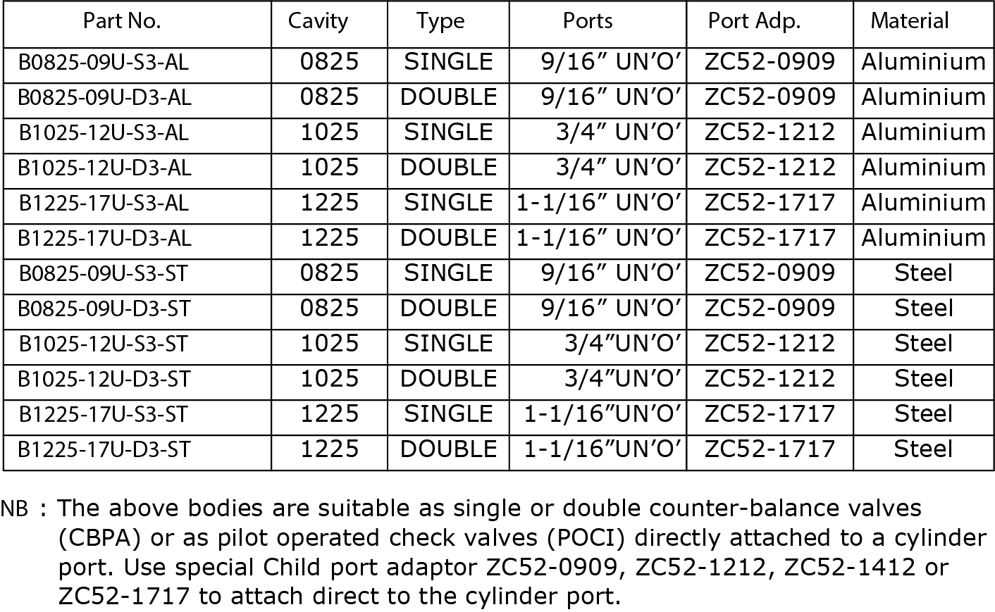 Specifications