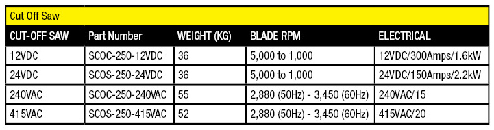 Specifications