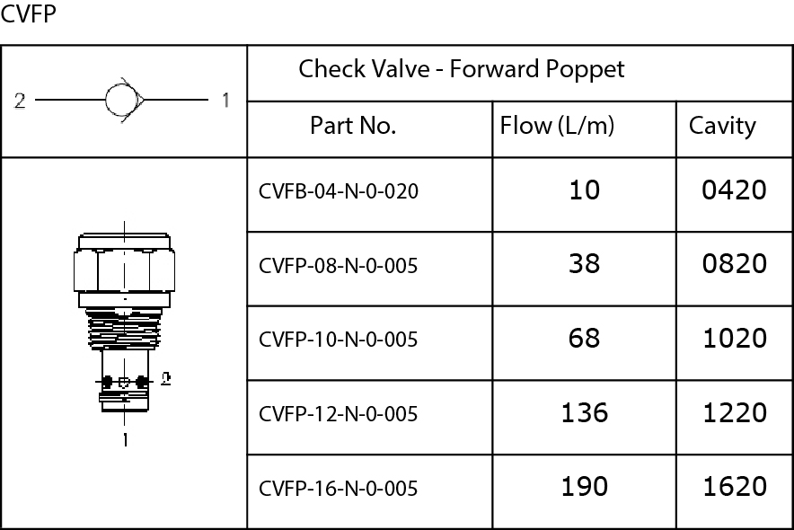 Specifications