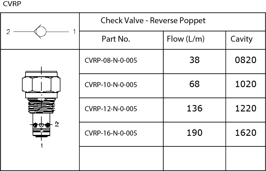 Specifications