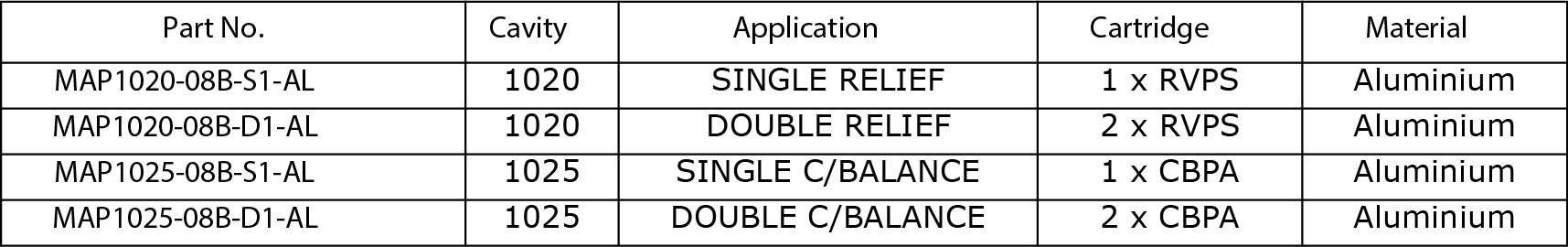 Specifications