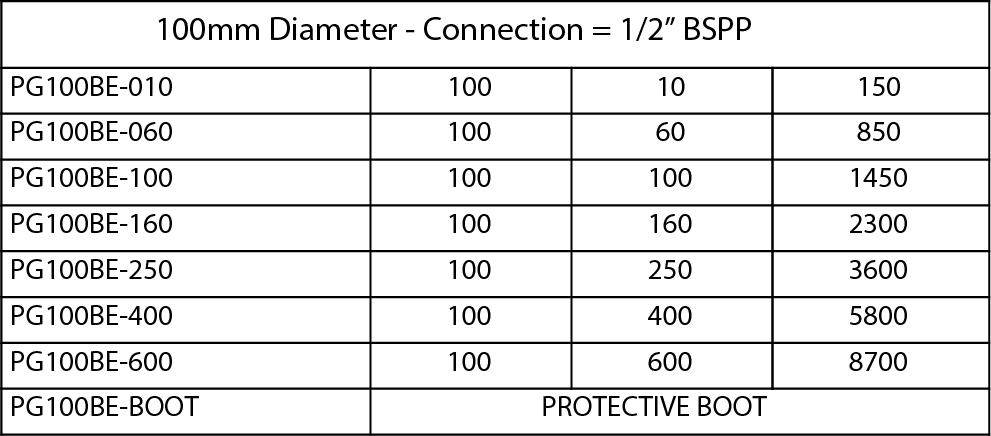 Specifications