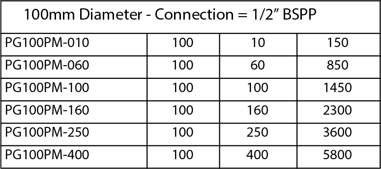 Specifications