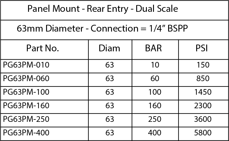 Specifications