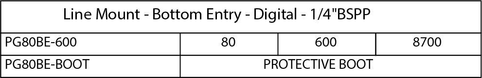 Specifications