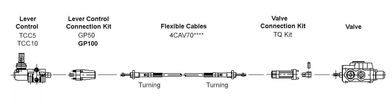 Specifications