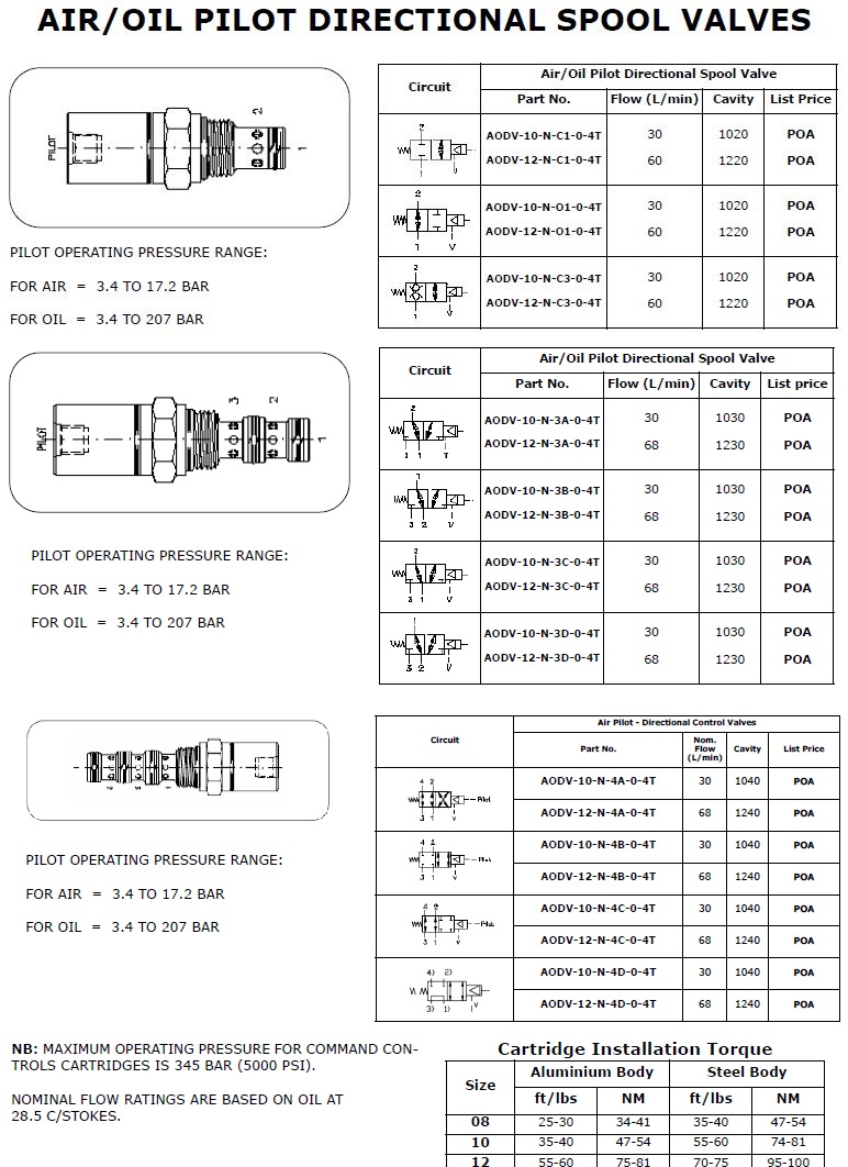 Specifications