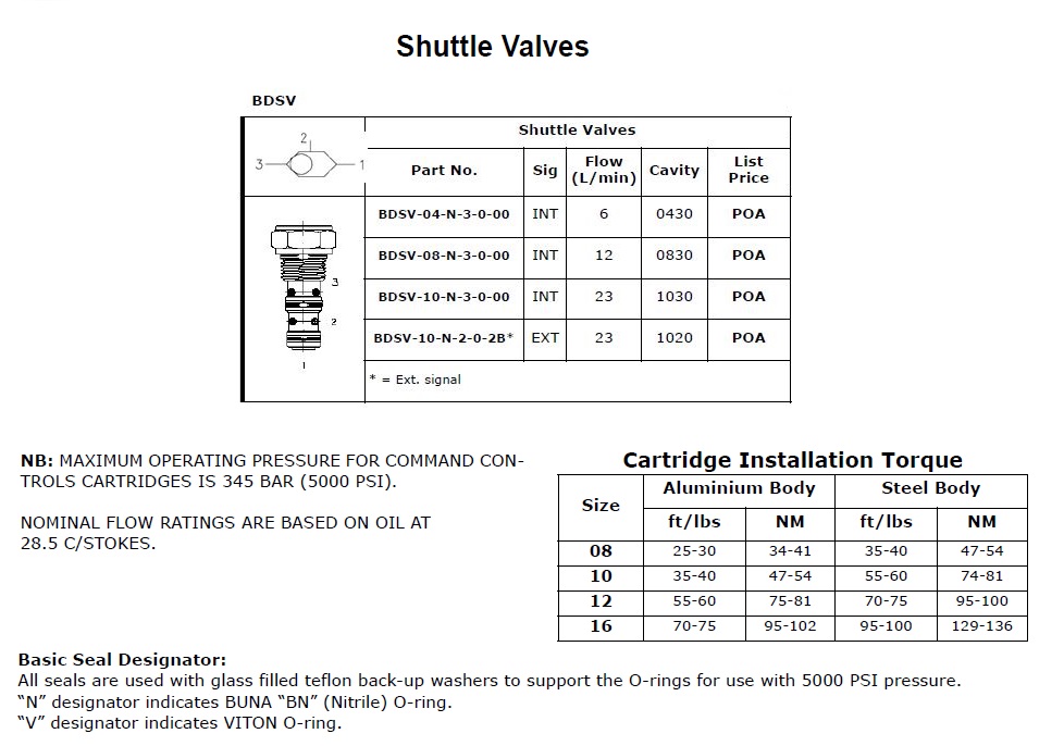 Specifications