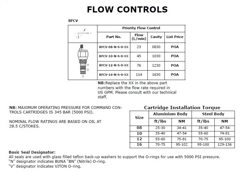 Specifications