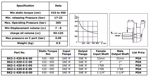 Specifications