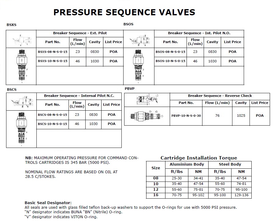 Specifications