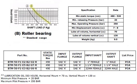 Specifications