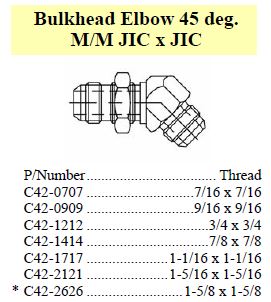 Specifications