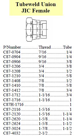 Specifications