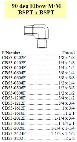 Specifications