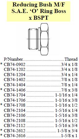 Specifications