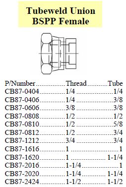 Specifications