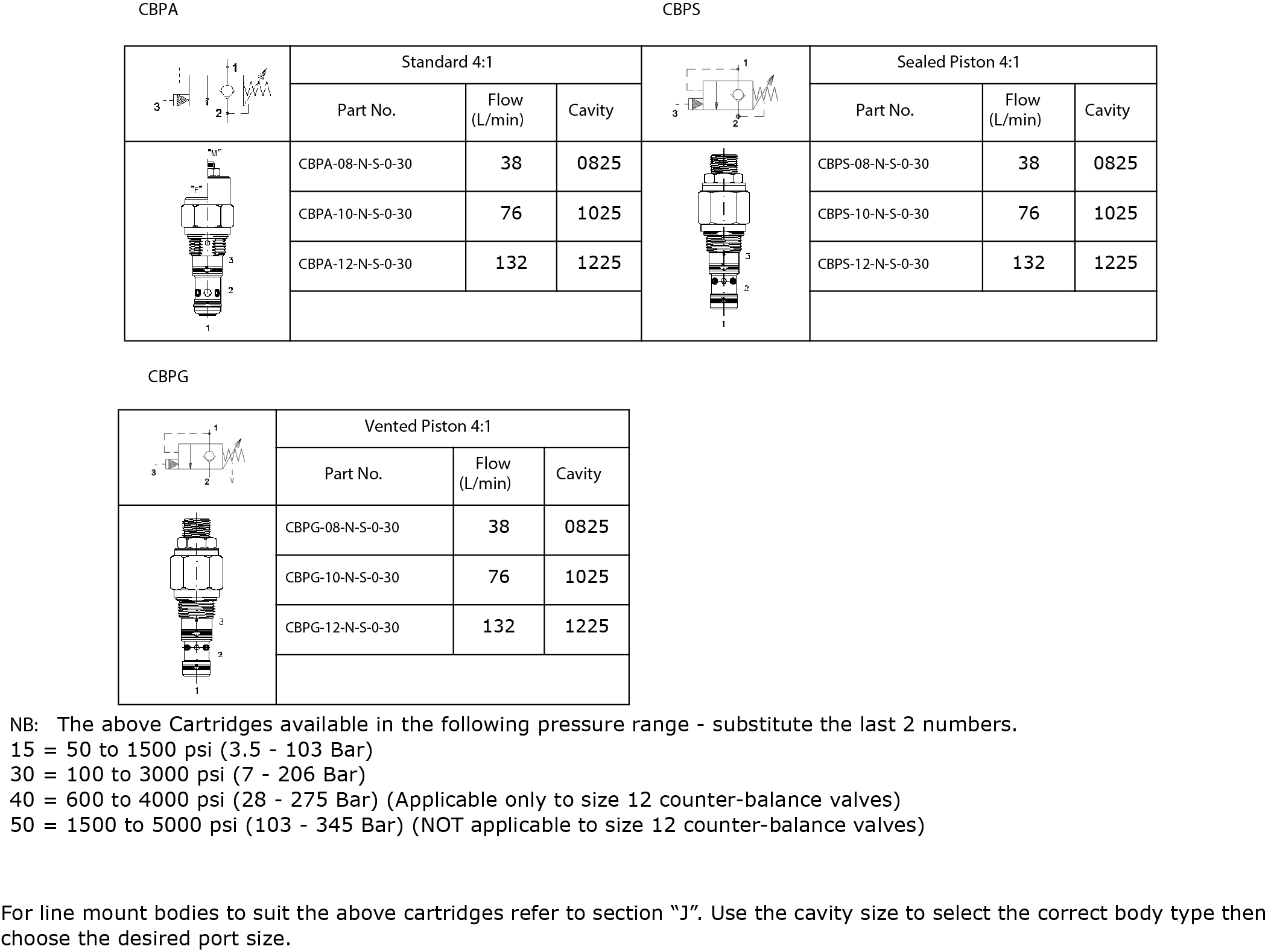 Specifications