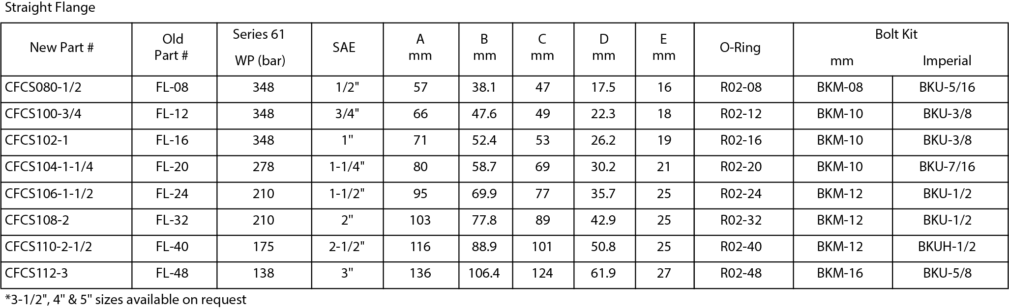 Specifications