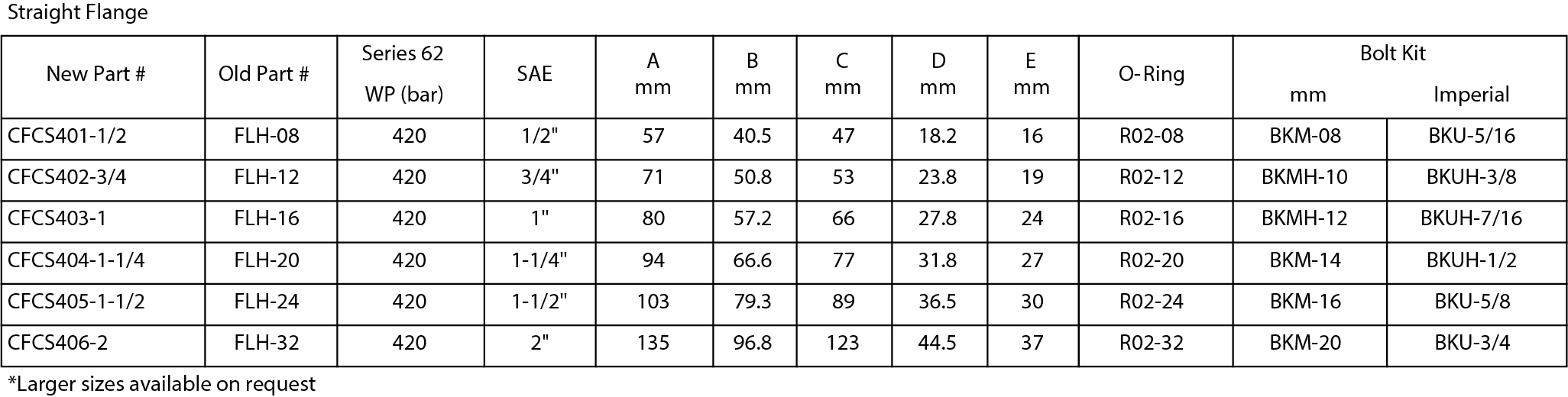 Specifications