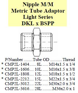 Specifications