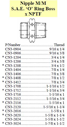 Specifications