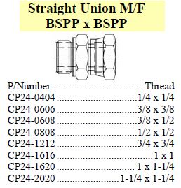 Specifications