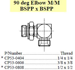 Specifications