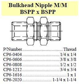 Specifications