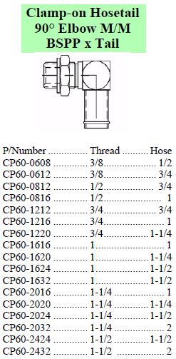 Specifications