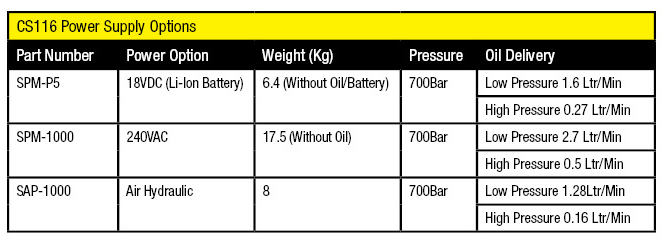 Specifications