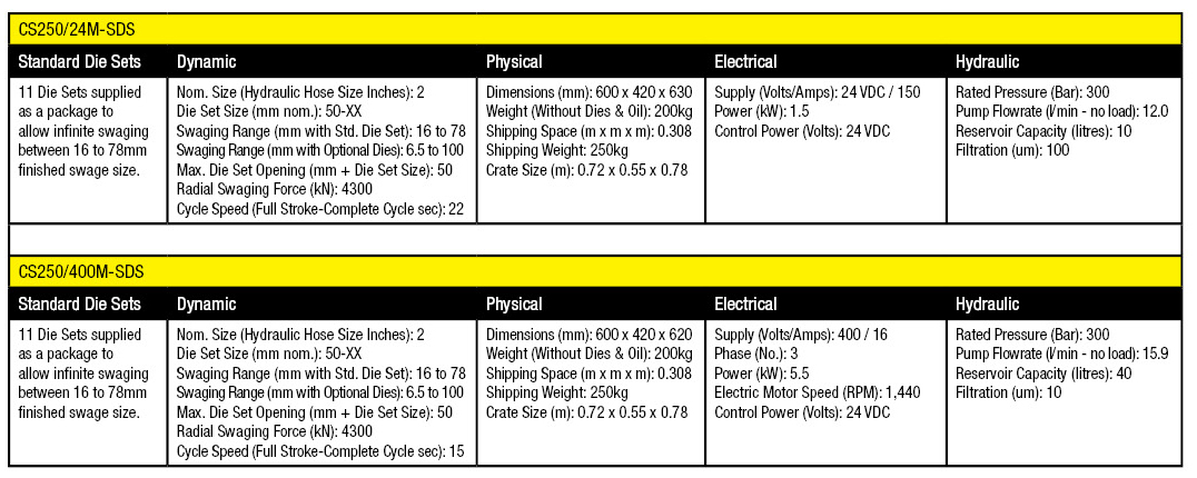 Specifications