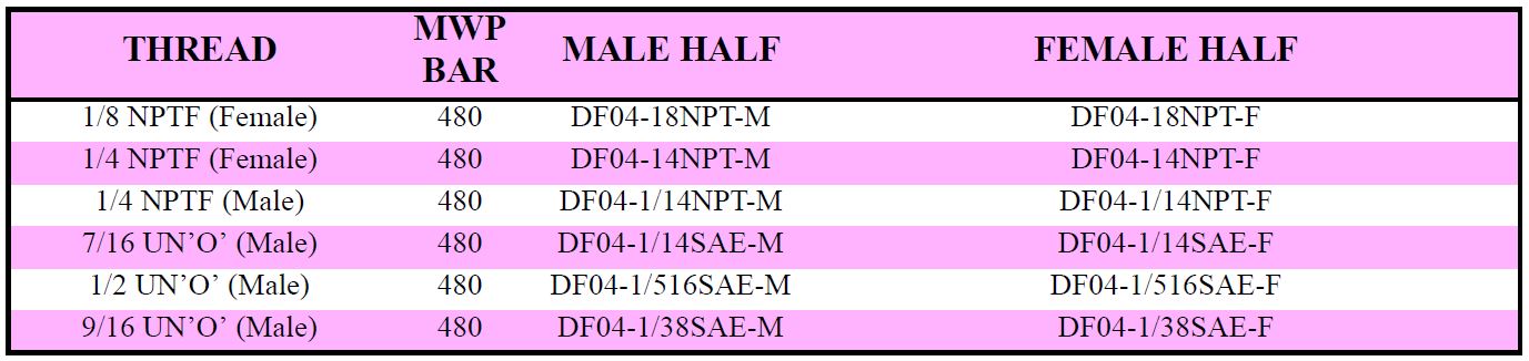 Specifications