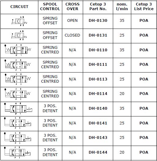 Specifications