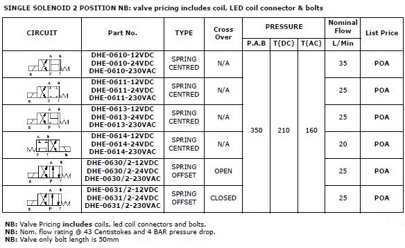 Specifications