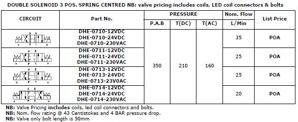 Specifications