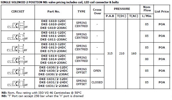 Specifications