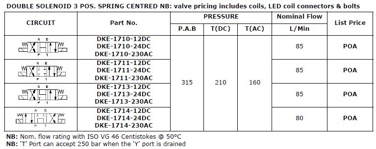 Specifications