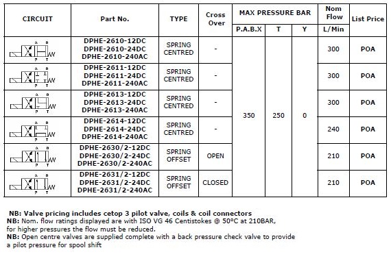 Specifications