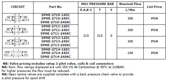 Specifications