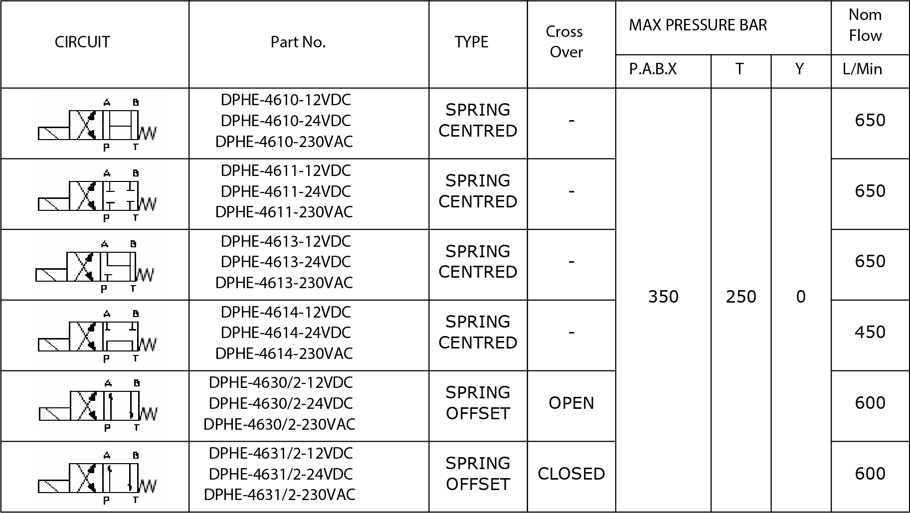 Specifications