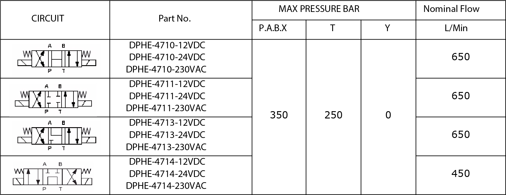 Specifications