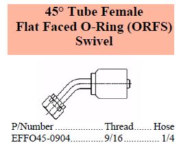 Specifications