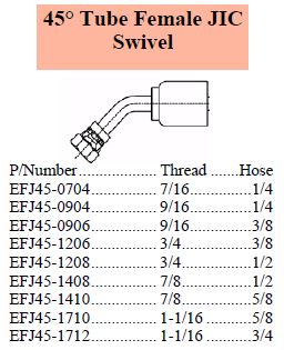 Specifications