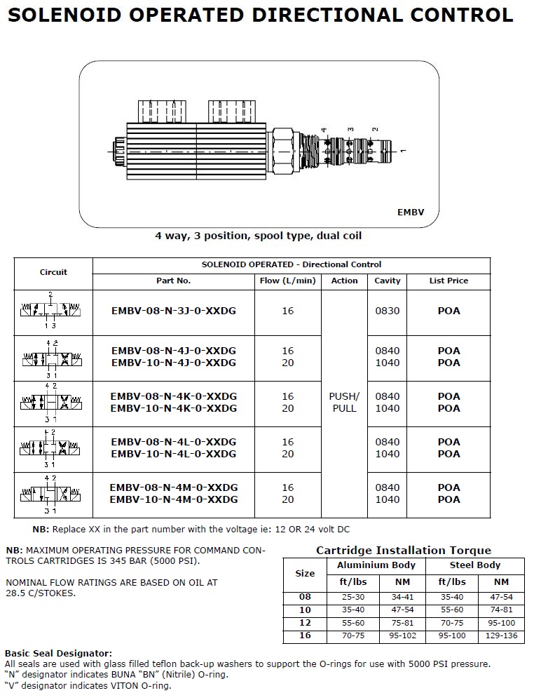 Specifications