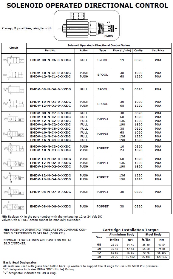 Specifications